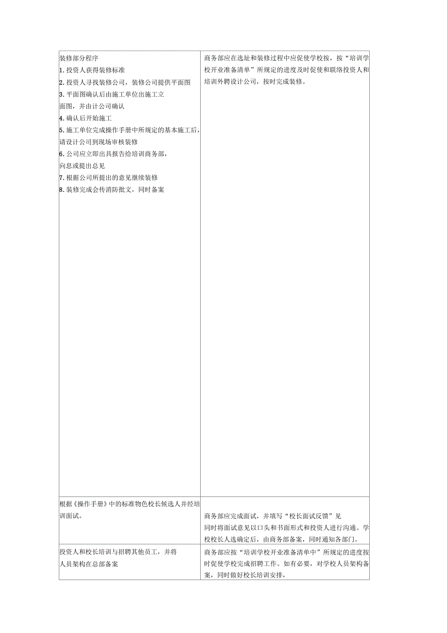 培训学校开业前筹备方案_第2页