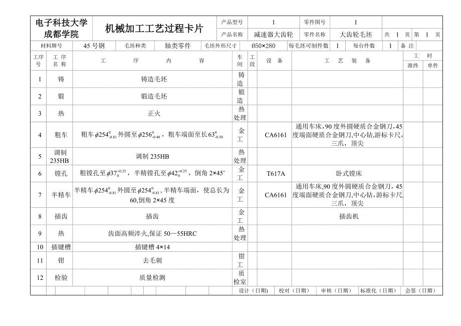 大齿轮工艺过程卡.doc