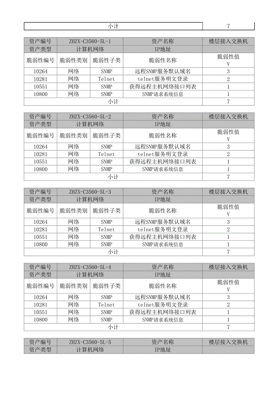 计算机网络关键资产脆弱性识别报告_第3页