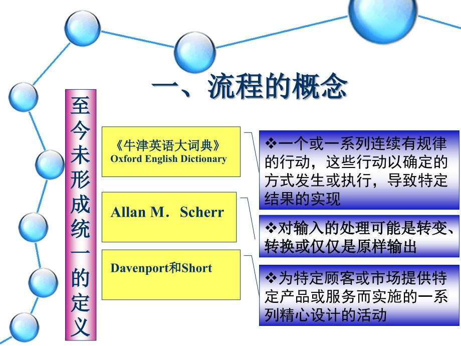 供应链业务流程重组_第3页