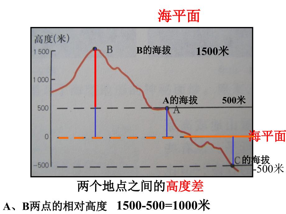 2.3.1世界的地形_第2页