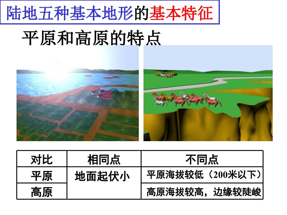 2.3.1世界的地形_第4页