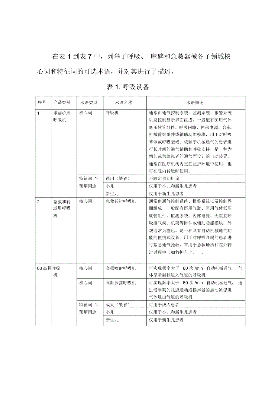 呼吸麻醉和急救器械命名术语指引_第4页