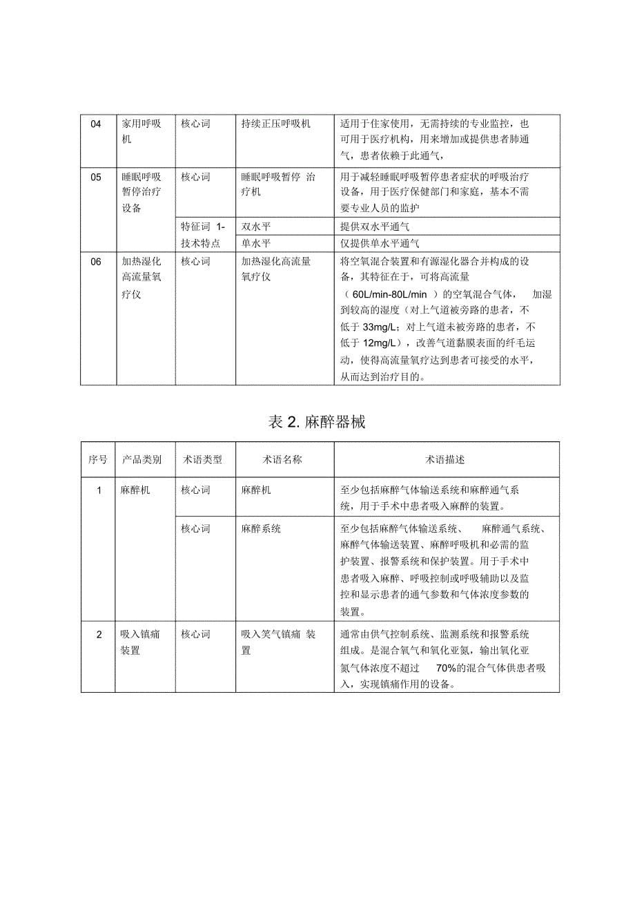 呼吸麻醉和急救器械命名术语指引_第5页