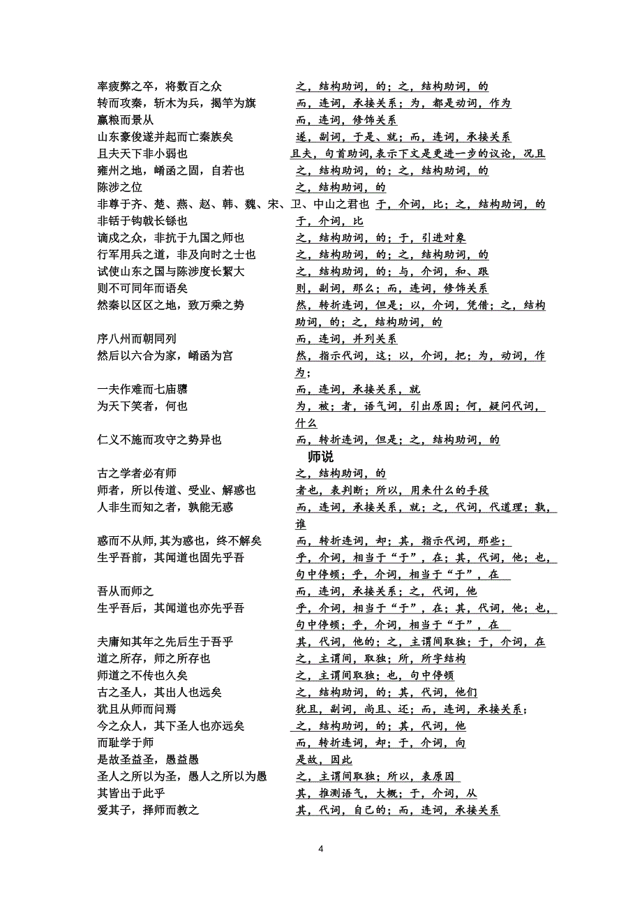 高中必修教材重点虚词（三四册）.doc_第4页