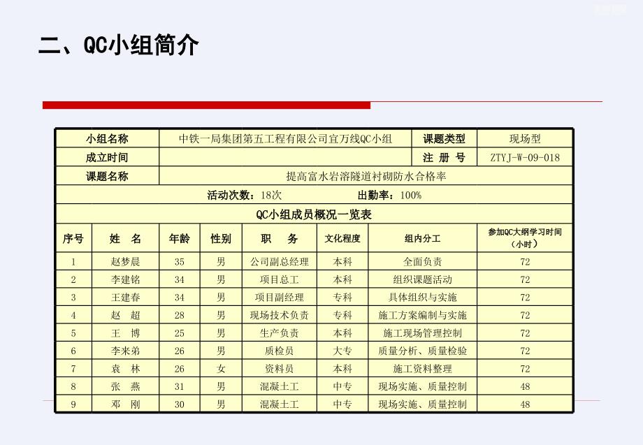 [QC]提高富水岩溶隧道衬砌防水合格率_第3页