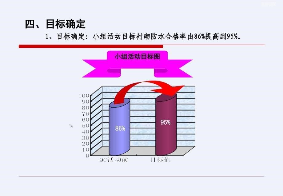 [QC]提高富水岩溶隧道衬砌防水合格率_第5页