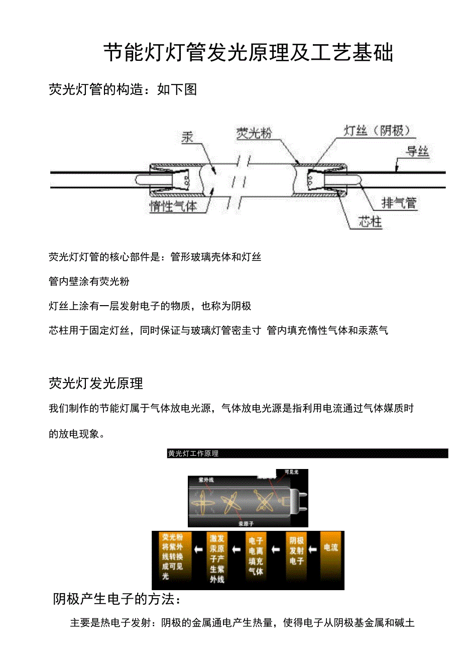 灯管发光原理与工艺基础_第1页