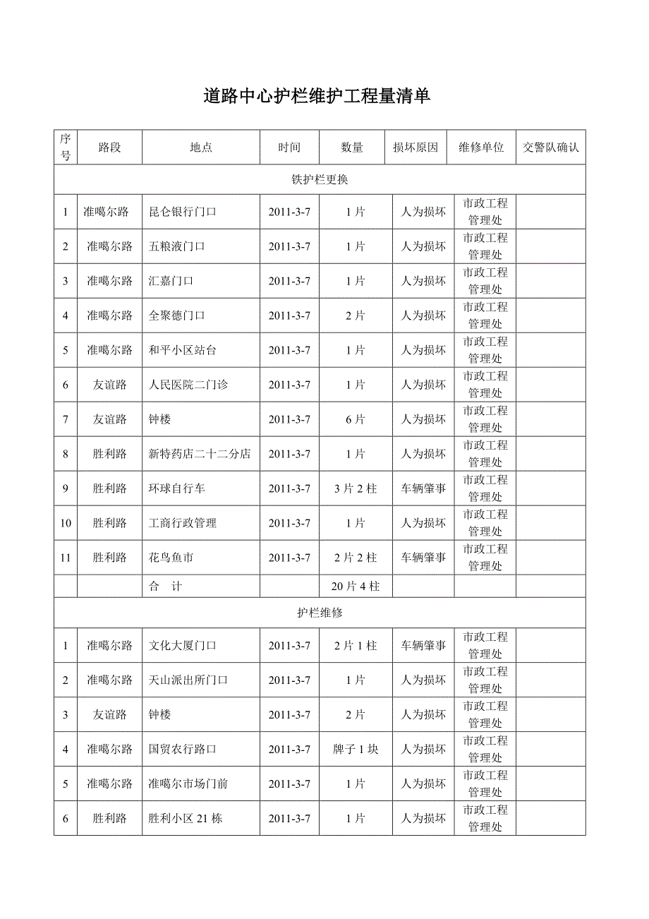 道路中心护栏维修工程量清单_第4页