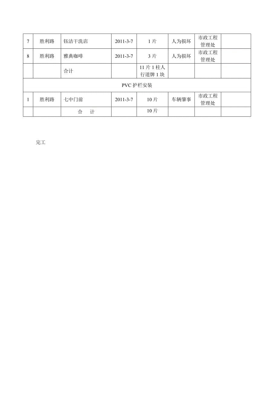 道路中心护栏维修工程量清单_第5页