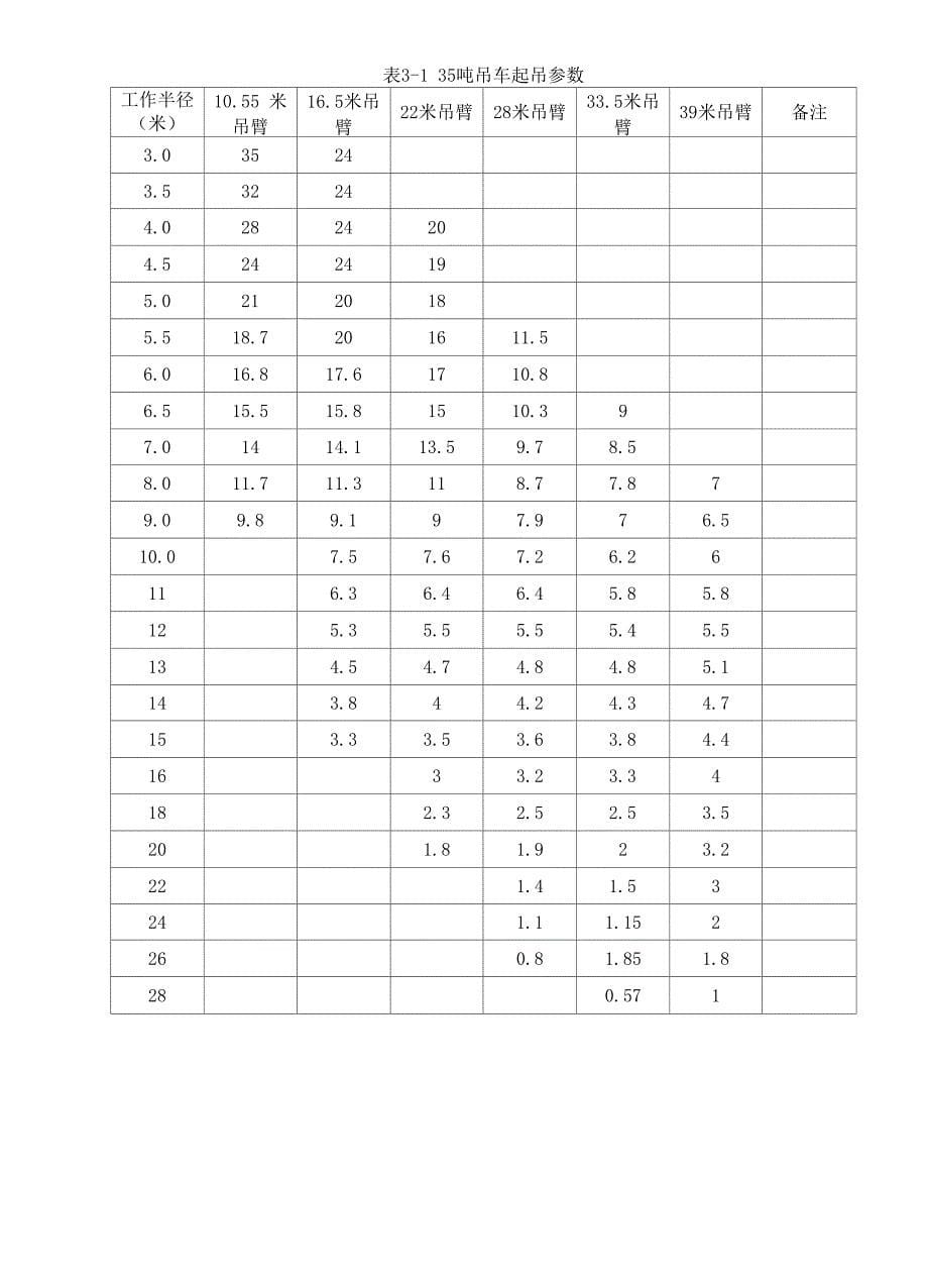 吊车组立铁塔施工方案_第5页