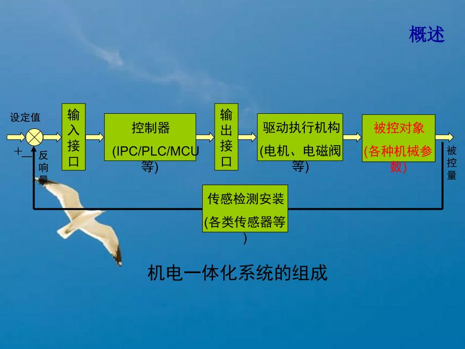 精密机械技术ppt课件_第3页