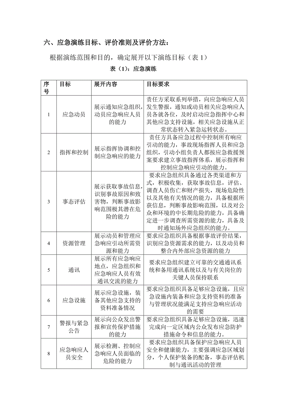 高处坠落应急演练方案_第4页