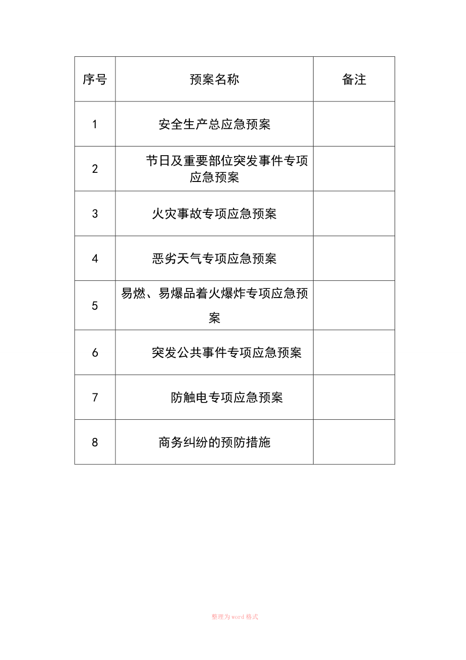 应急总预案+各专项应急预案_第2页