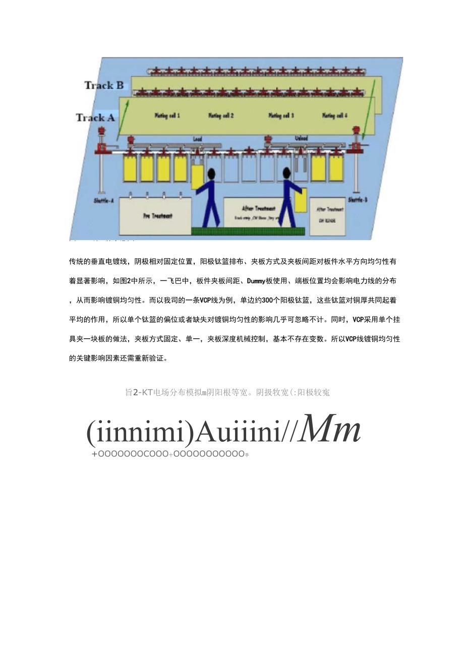 PCB电镀均匀性改善方案_第2页