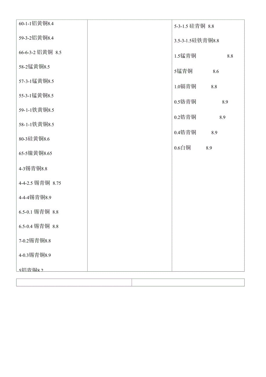 各种金属的比重参考表_第3页