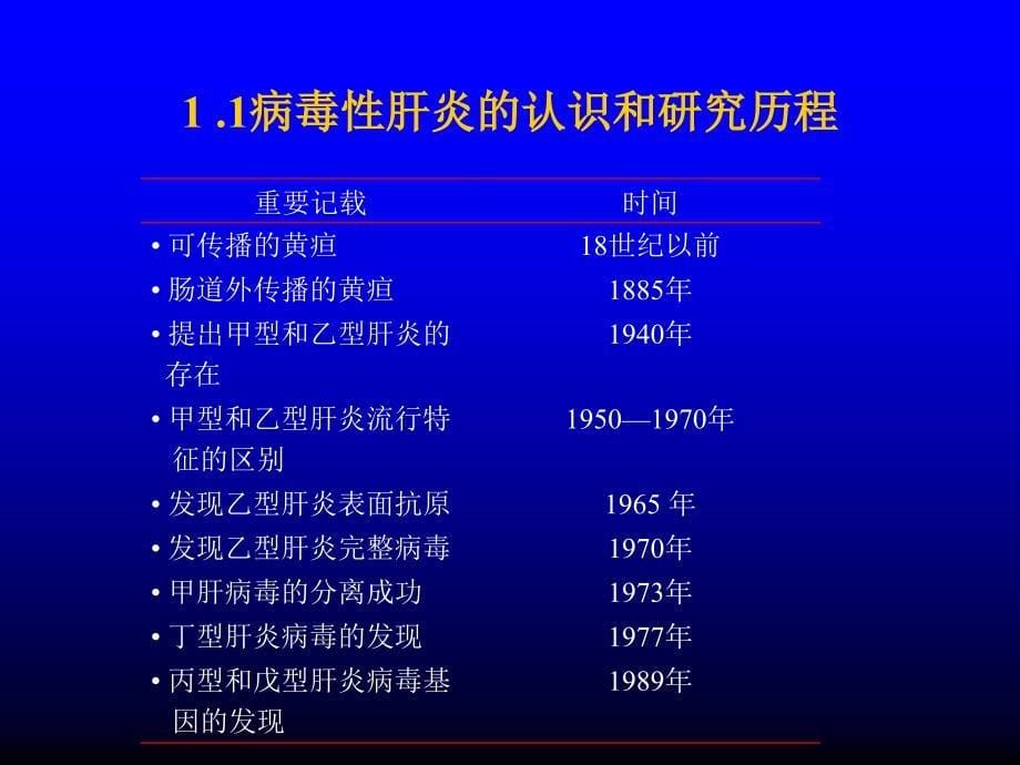 丙肝的诊断与治疗文档资料_第5页