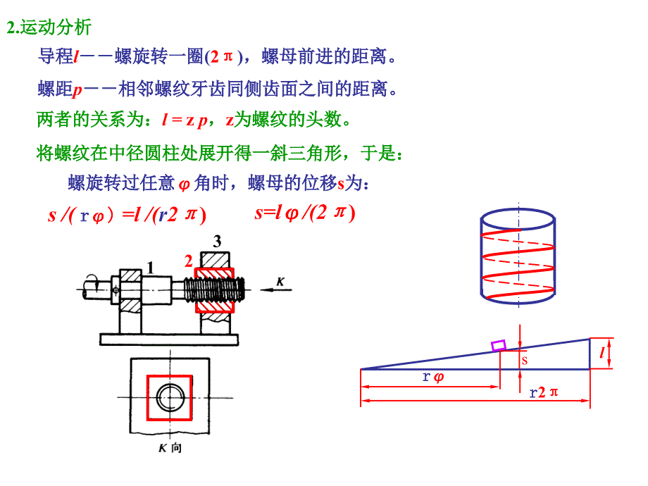 机械原理其他机构_第3页