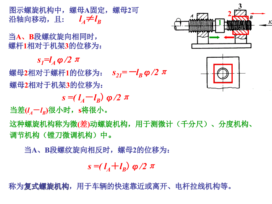 机械原理其他机构_第4页