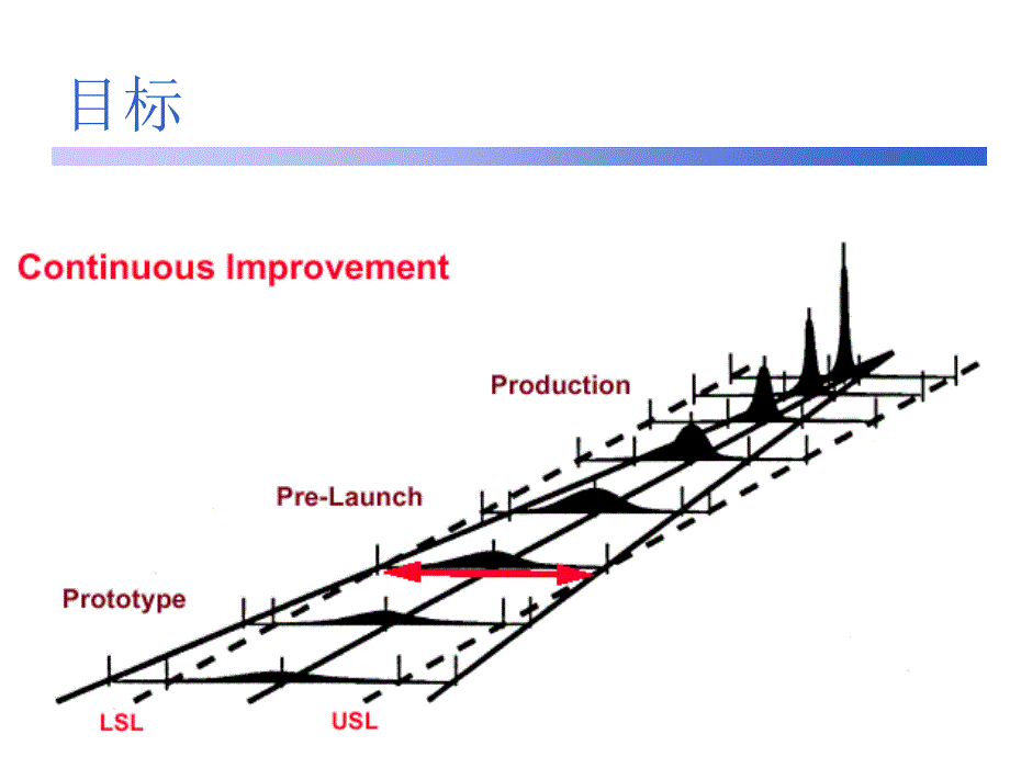 APQP产品先期策划的阶段课件_第3页