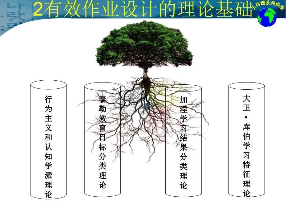 中学有效作业设计的理论与方法_第5页