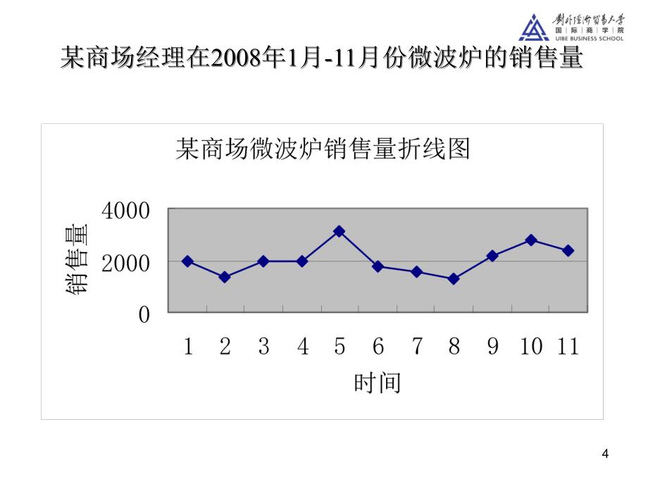 商务预测方法MBA第二讲和第三讲_第4页