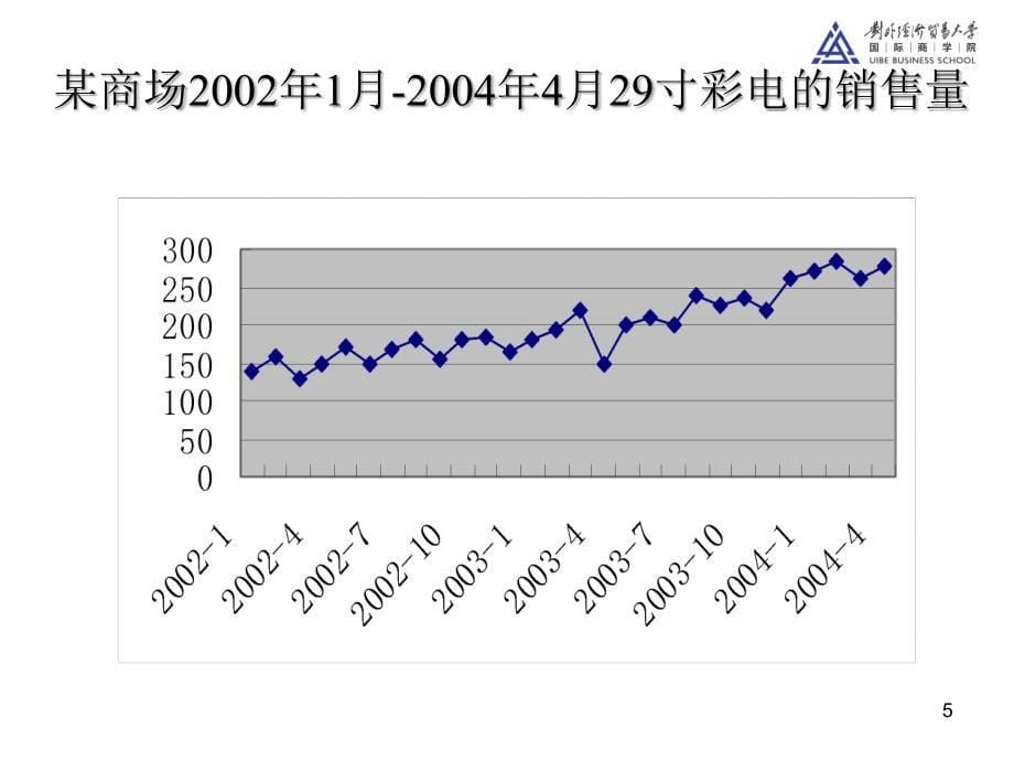 商务预测方法MBA第二讲和第三讲_第5页