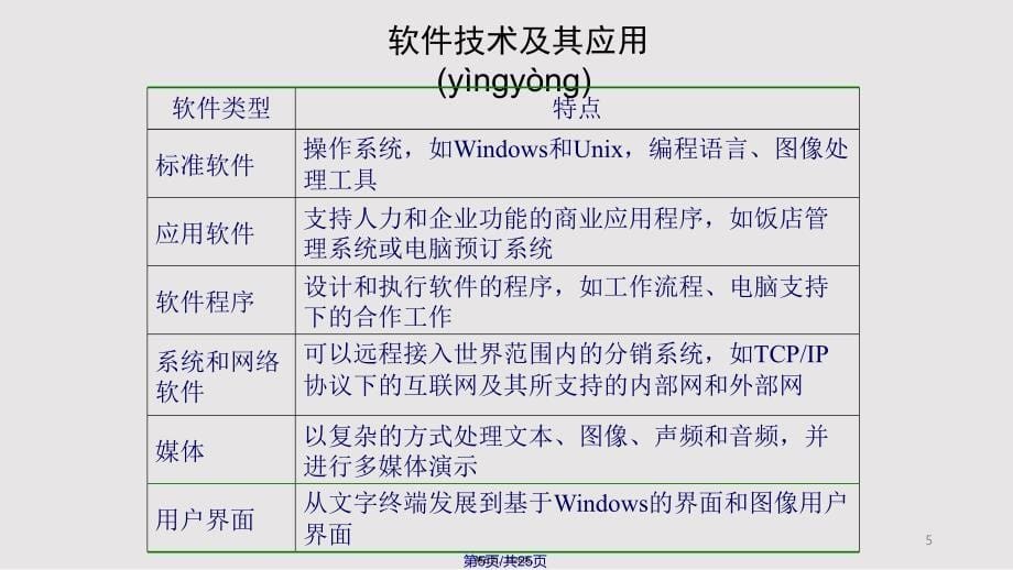 Ch电子商务基础实用实用教案_第5页