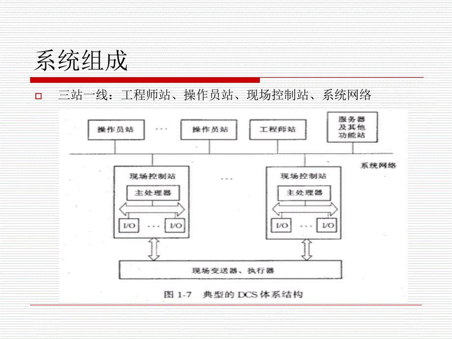 DCS的基本结构及原理_第3页