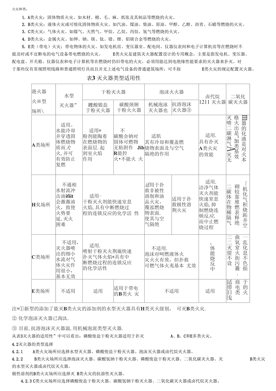 灭火器适用性_第1页