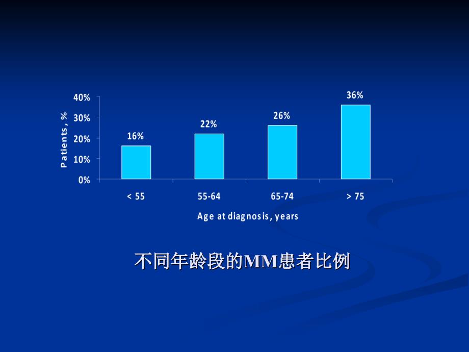 多发性髓治疗课件_第4页