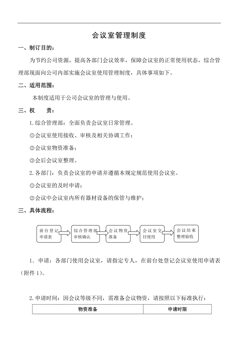 会议室管理制度(公司内部使用)_第1页