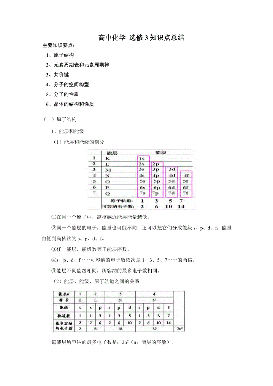 高中化学选修3-物质结构与性质-全册知识点总结;_第1页