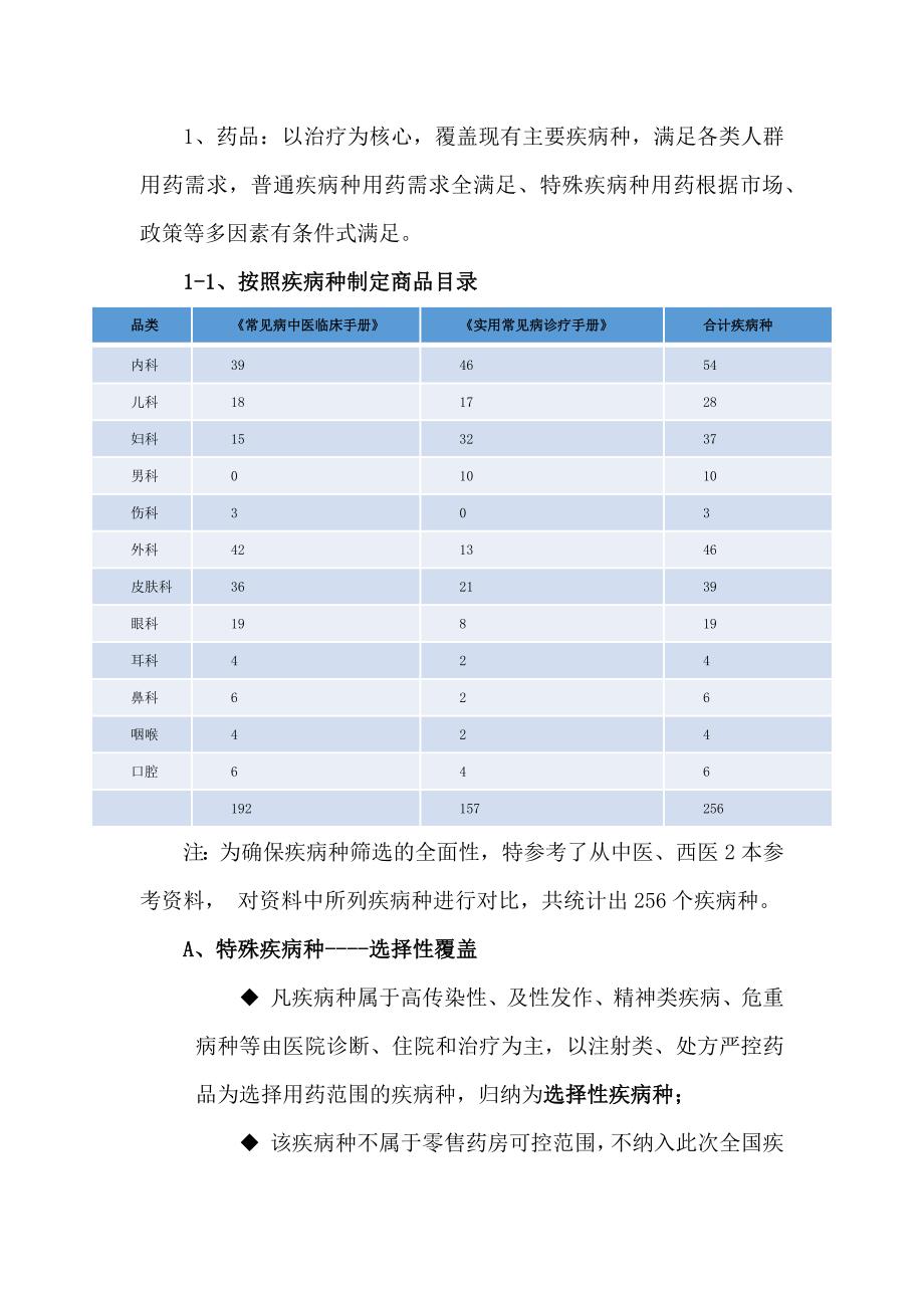 连锁药房运营提升方案_第2页