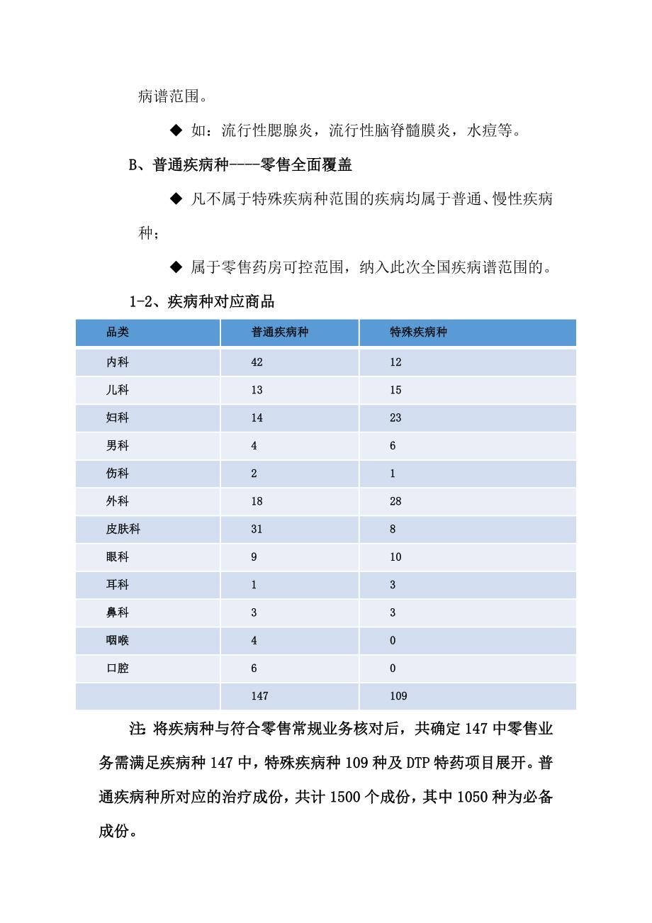 连锁药房运营提升方案_第3页