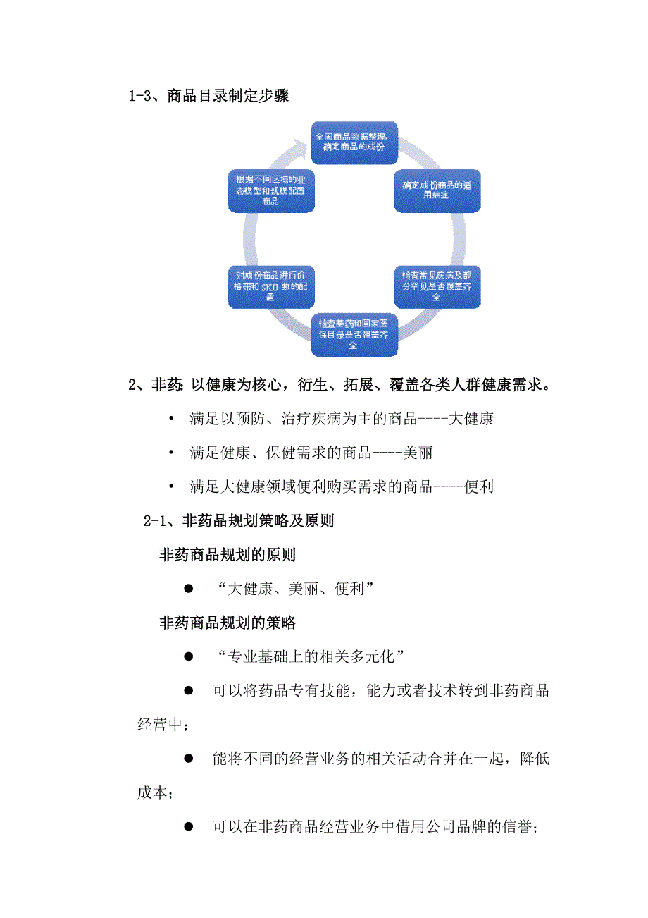 连锁药房运营提升方案_第4页