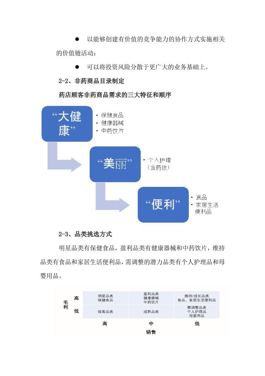 连锁药房运营提升方案_第5页