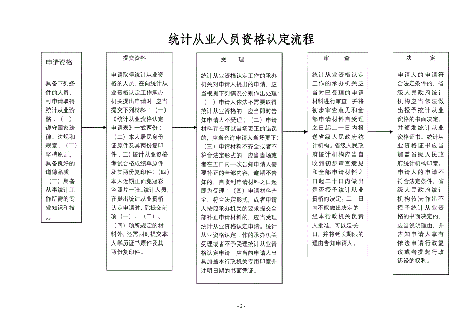 行政统计(统计报表交验)流程_第2页