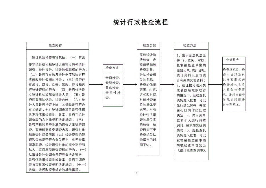 行政统计(统计报表交验)流程_第3页