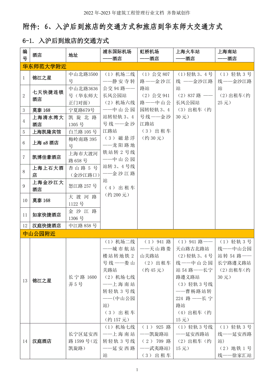 入沪后到旅店的交通方式和旅店到华东师大交通方式_第1页