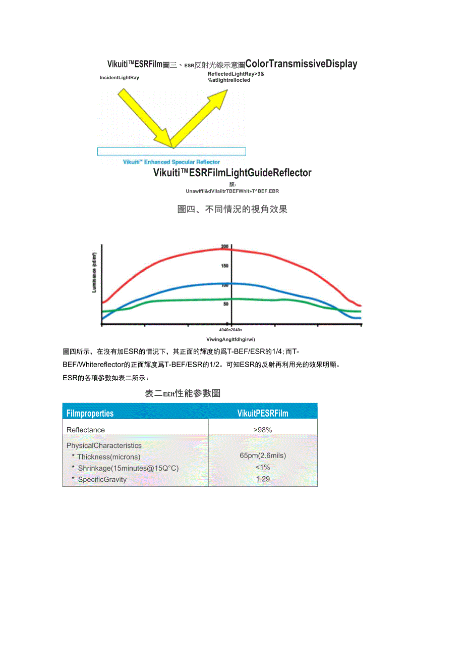 光学片材学习报告_第2页