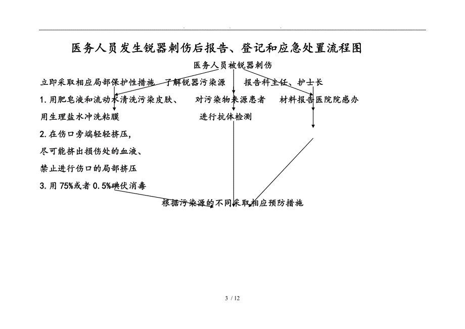 医务人员职业暴露应急处置流程图_第3页