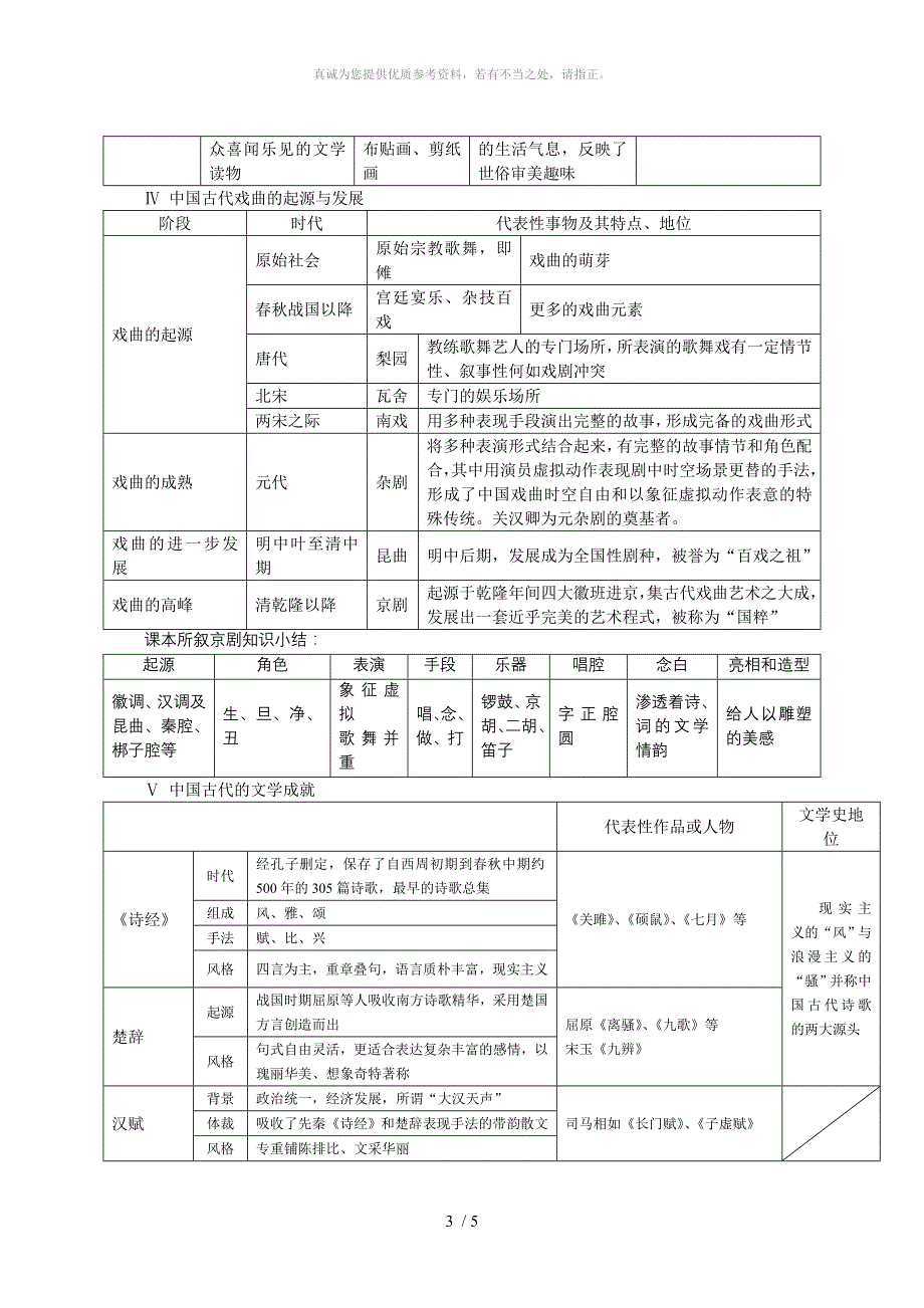 中国古代文学艺术总结49_第3页