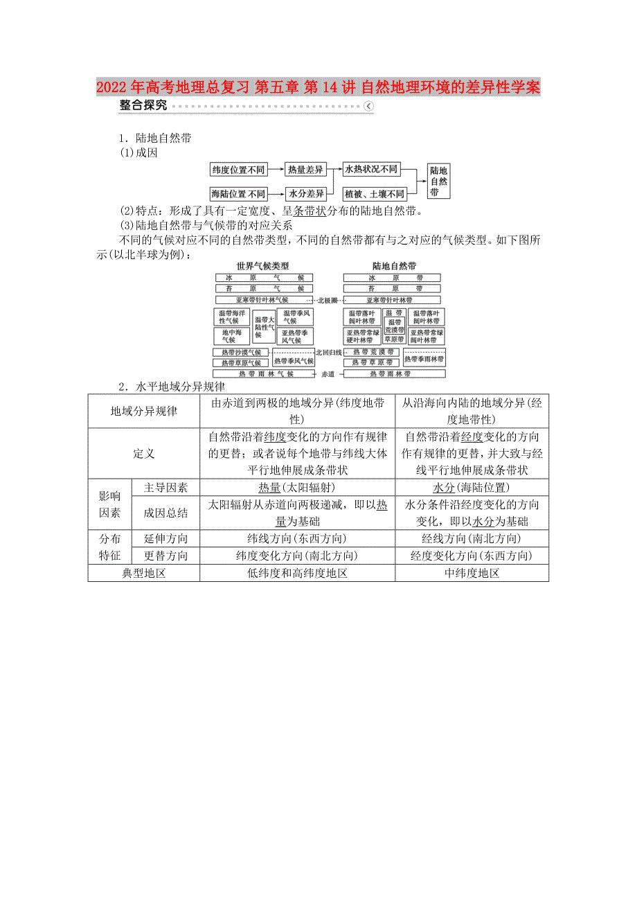 2022年高考地理总复习 第五章 第14讲 自然地理环境的差异性学案_第1页