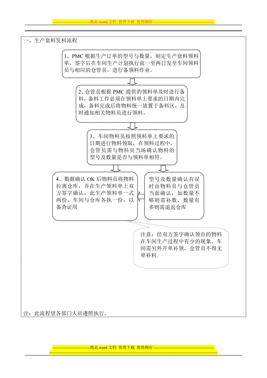 工厂仓库管理流程制度---1.doc_第2页