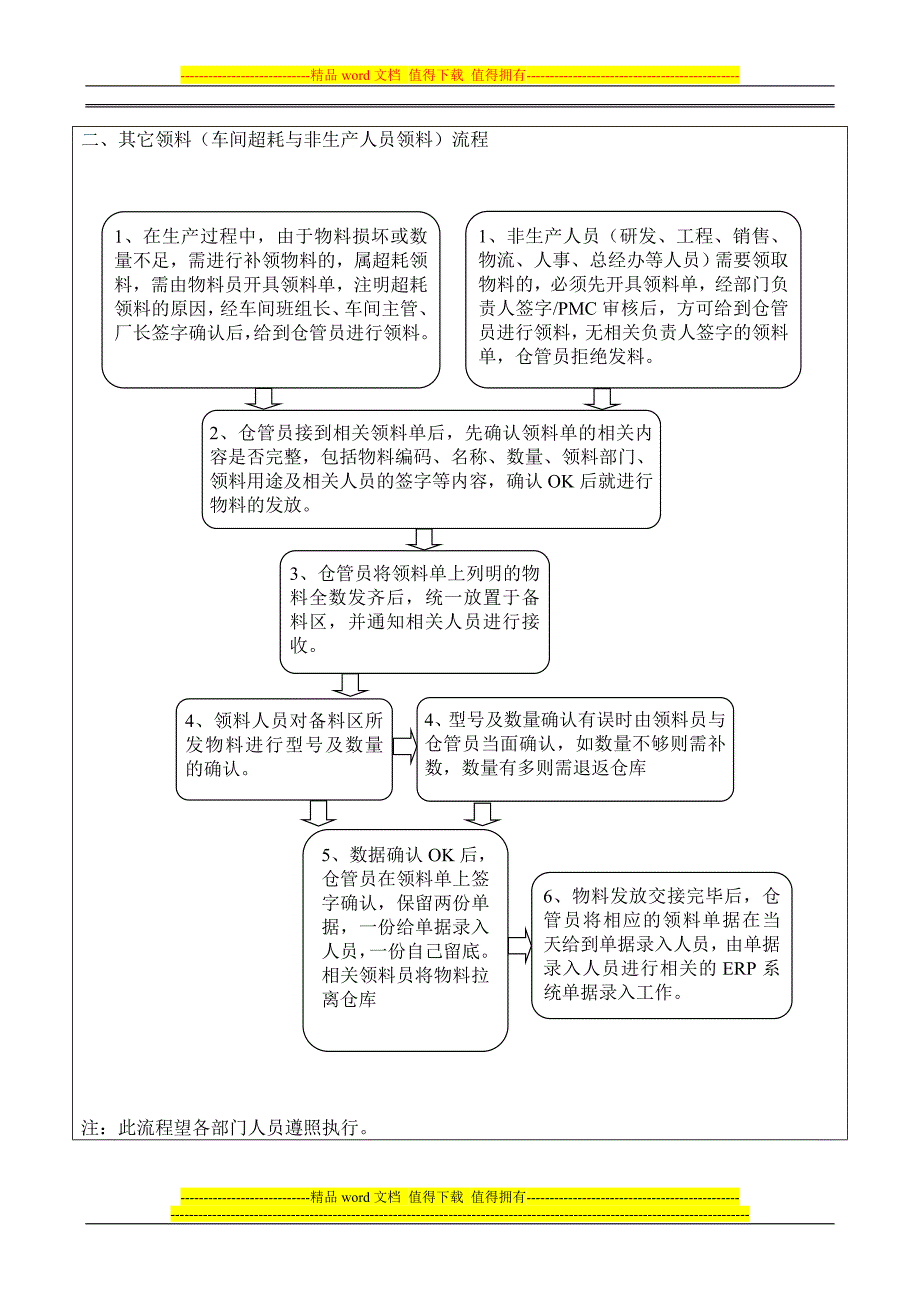 工厂仓库管理流程制度---1.doc_第4页