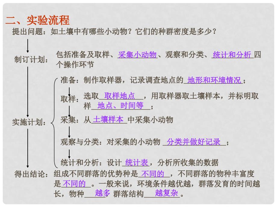 高考生物大一轮复习 实验专题 土壤动物类群丰富度的研究课件 苏教版_第4页