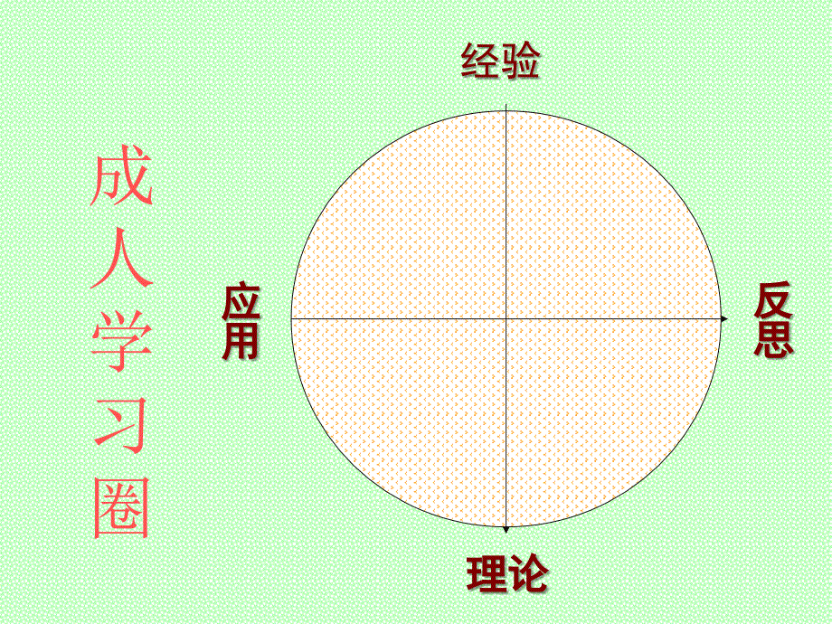 管理培训特徵汇编课件_第4页