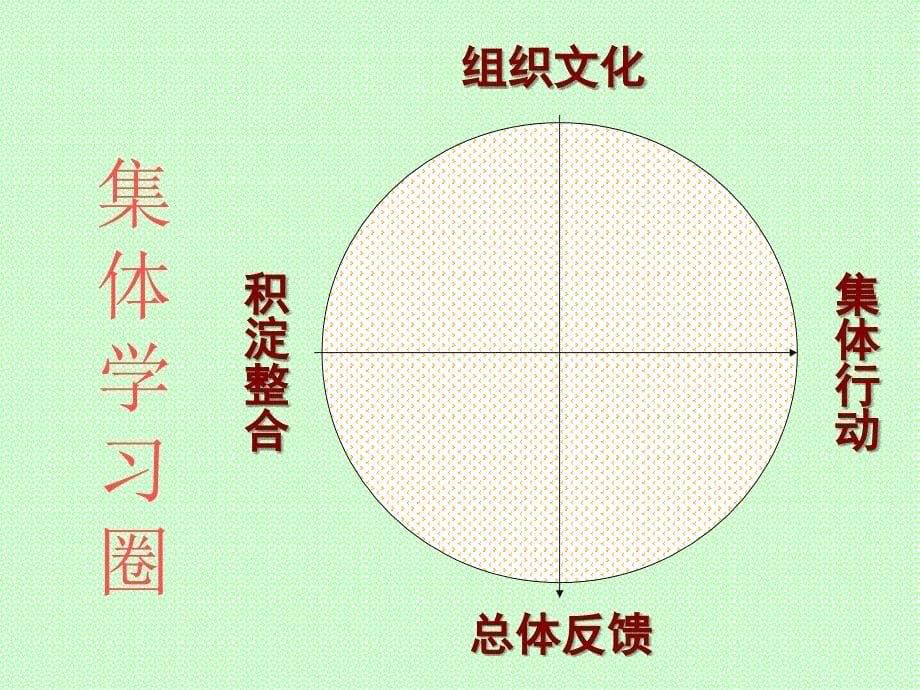 管理培训特徵汇编课件_第5页