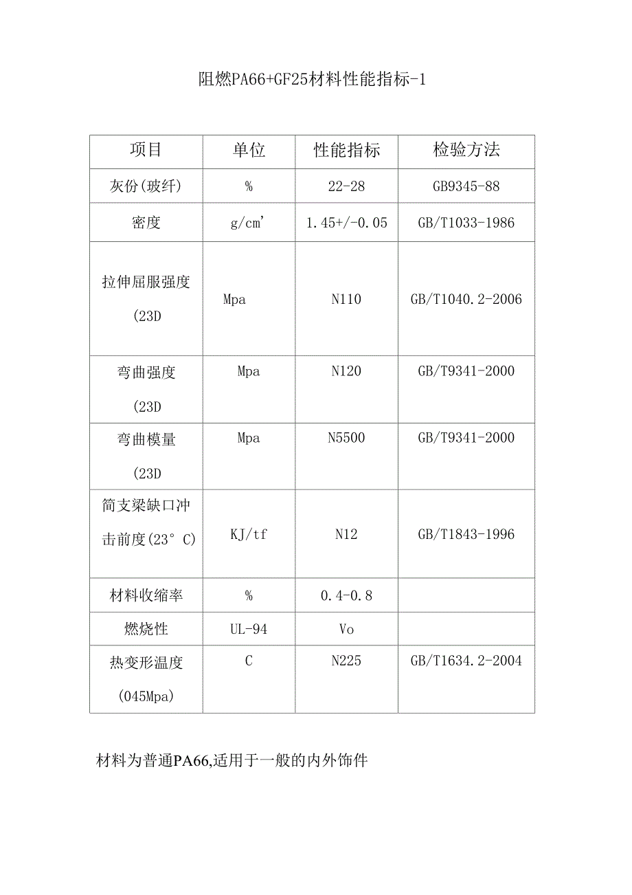 PA66+GF25材料性能指标_第1页